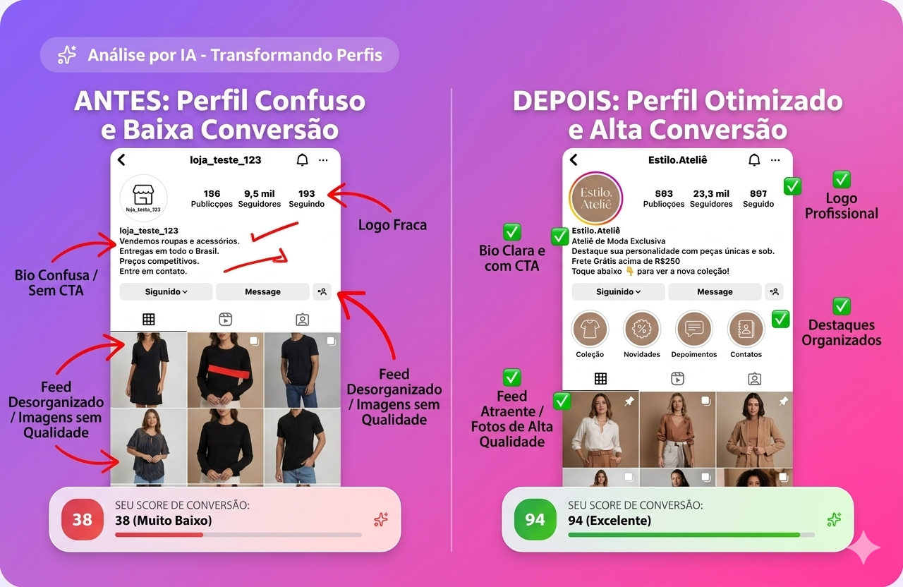 Comparativo Antes e Depois: perfil confuso (score 38) vs perfil otimizado (score 94)